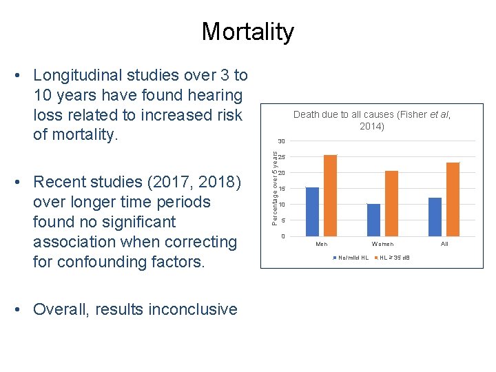 Mortality • Longitudinal studies over 3 to 10 years have found hearing loss related