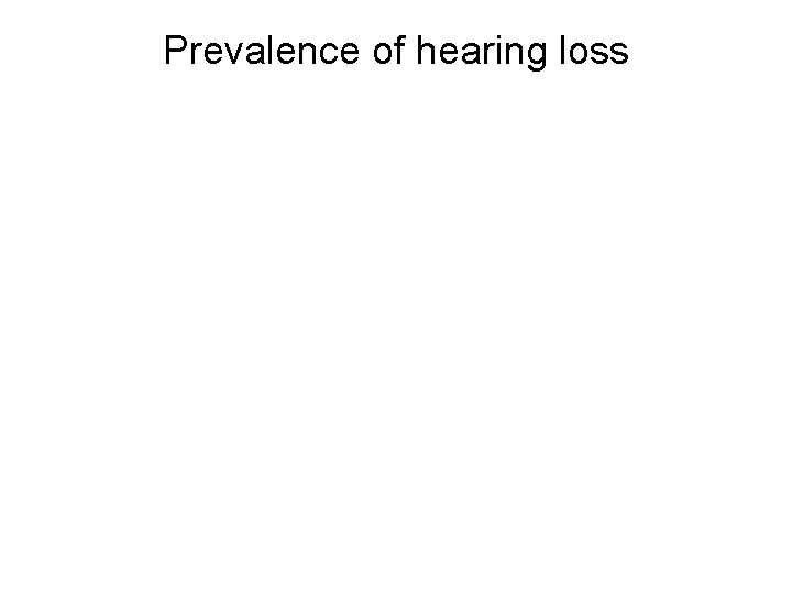 Prevalence of hearing loss 