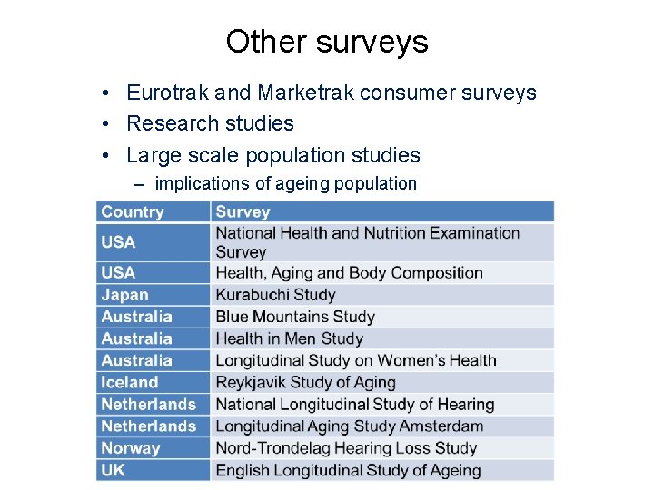 Other surveys • Eurotrak and Marketrak consumer surveys • Research studies • Large scale