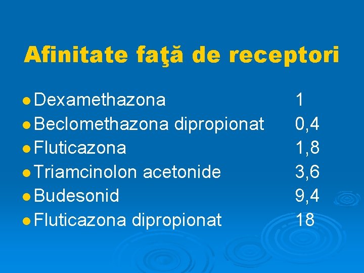 Afinitate faţă de receptori Dexamethazona Beclomethazona dipropionat Fluticazona Triamcinolon acetonide Budesonid Fluticazona dipropionat 1