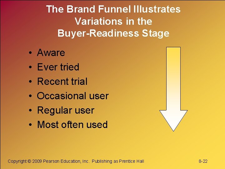 The Brand Funnel Illustrates Variations in the Buyer-Readiness Stage • • • Aware Ever