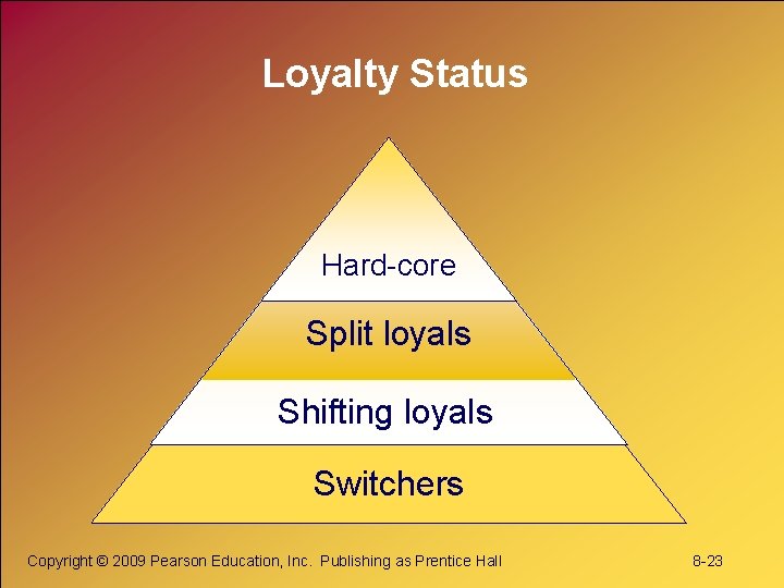 Loyalty Status Hard-core Split loyals Shifting loyals Switchers Copyright © 2009 Pearson Education, Inc.