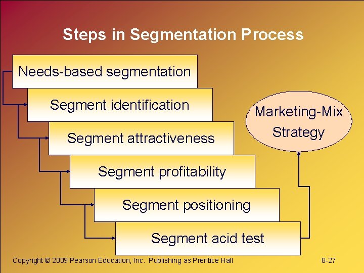 Steps in Segmentation Process Needs-based segmentation Segment identification Segment attractiveness Marketing-Mix Strategy Segment profitability