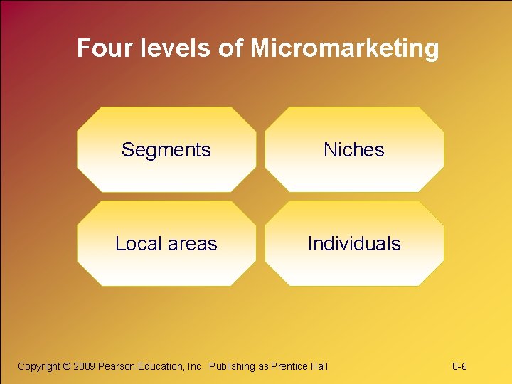 Four levels of Micromarketing Segments Niches Local areas Individuals Copyright © 2009 Pearson Education,