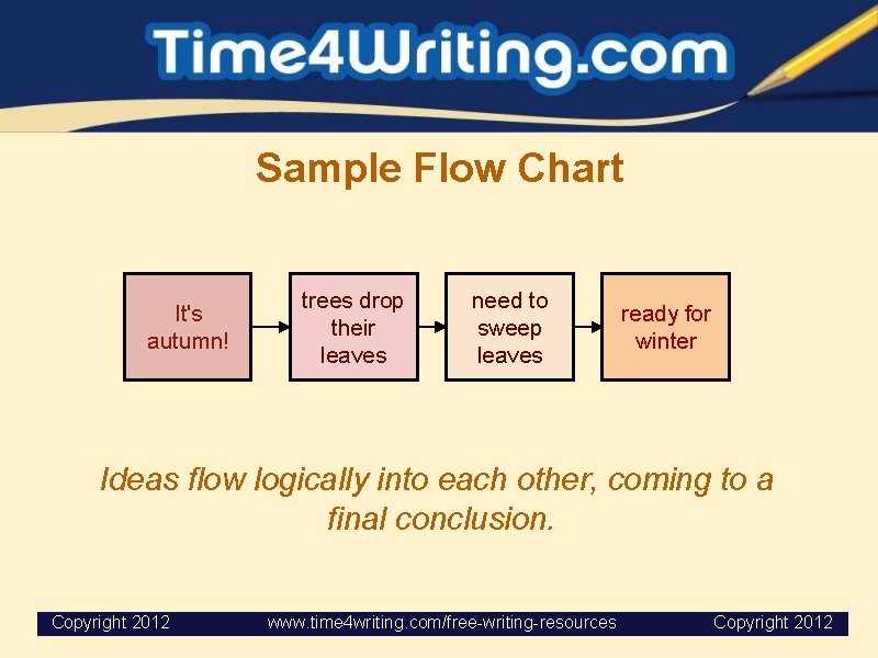 Sample Flow Chart It's autumn! trees drop their leaves need to sweep leaves ready