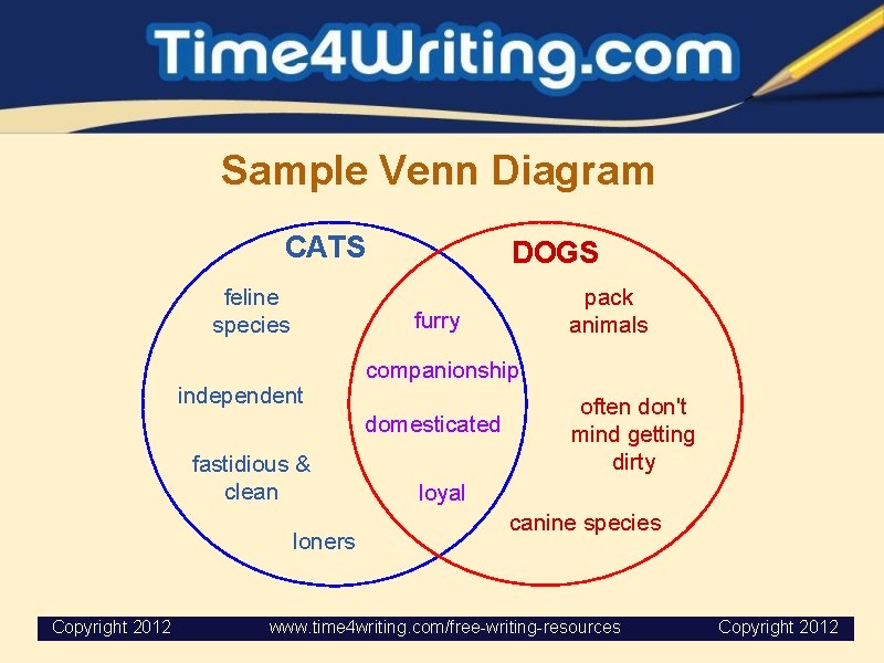 Sample Venn Diagram CATS feline species DOGS pack animals furry independent companionship domesticated fastidious