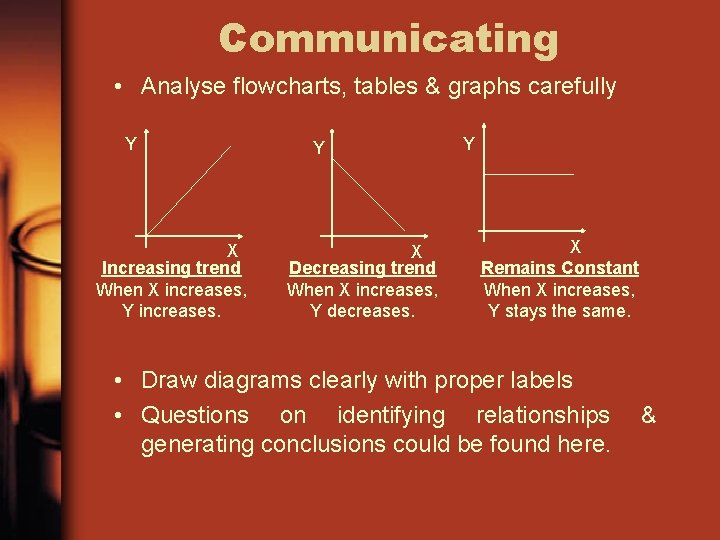 Communicating • Analyse flowcharts, tables & graphs carefully Y X Increasing trend When X