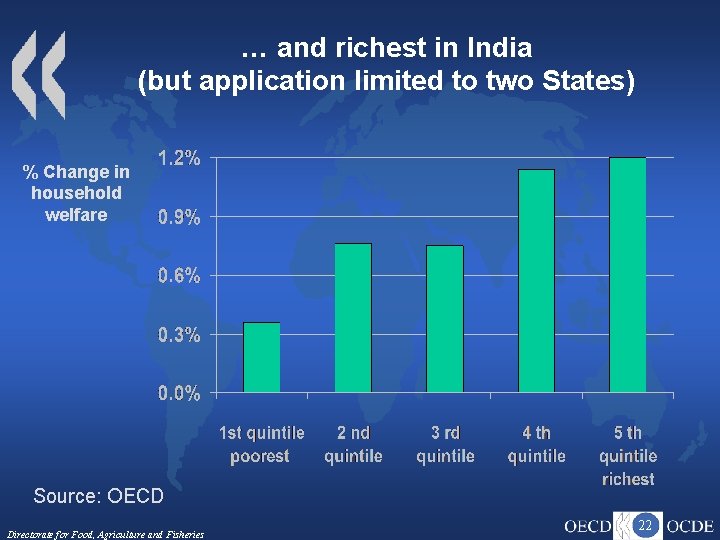 … and richest in India (but application limited to two States) % Change in