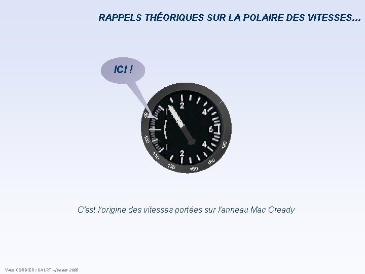 RAPPELS THÉORIQUES SUR LA POLAIRE DES VITESSES… ICI ! 85 180 100 0 11 RAPPELS THÉORIQUES SUR LA POLAIRE DES VITESSES… ICI ! 85 180 100 0 11