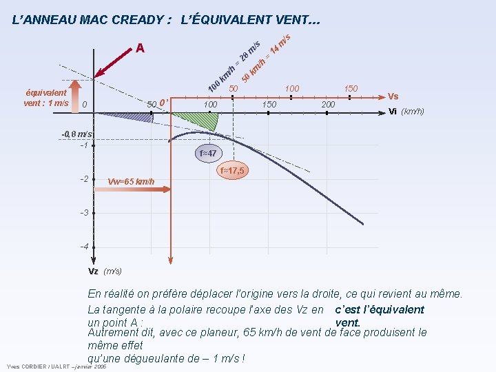 = m /h 28 -0, 8 m/s -1 km = 50 0’ 0 50 = m /h 28 -0, 8 m/s -1 km = 50 0’ 0 50