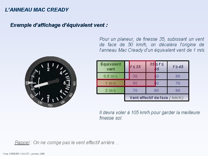 L’ANNEAU MAC CREADY Exemple d’affichage d’équivalent vent : Équivalent vent f ≤ 35 35 L’ANNEAU MAC CREADY Exemple d’affichage d’équivalent vent : Équivalent vent f ≤ 35 35