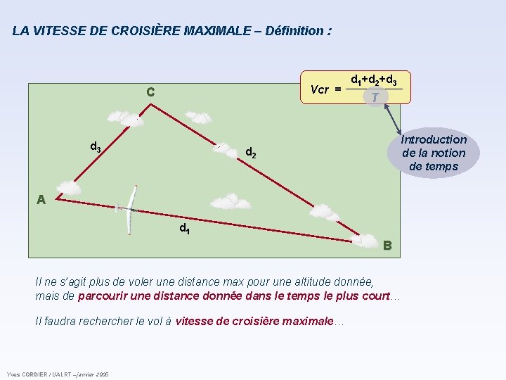 LA VITESSE DE CROISIÈRE MAXIMALE – Définition : Vcr = C d 3 d LA VITESSE DE CROISIÈRE MAXIMALE – Définition : Vcr = C d 3 d