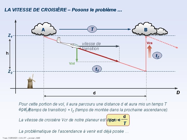 LA VITESSE DE CROISIÈRE – Posons le problème … T A B Z 1 LA VITESSE DE CROISIÈRE – Posons le problème … T A B Z 1