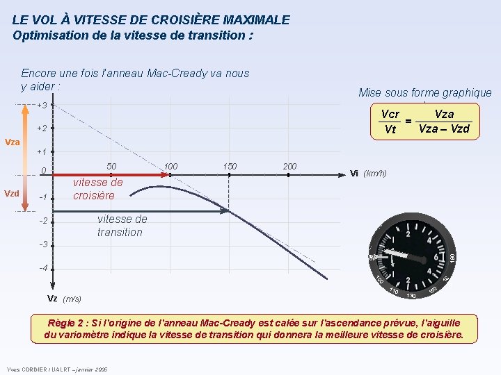 LE VOL À VITESSE DE CROISIÈRE MAXIMALE Optimisation de la vitesse de transition : LE VOL À VITESSE DE CROISIÈRE MAXIMALE Optimisation de la vitesse de transition :