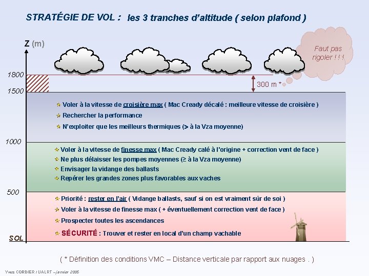 STRATÉGIE DE VOL : les 3 tranches d’altitude ( selon plafond ) Z (m) STRATÉGIE DE VOL : les 3 tranches d’altitude ( selon plafond ) Z (m)