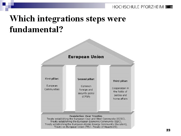 Which integrations steps were fundamental? 23 