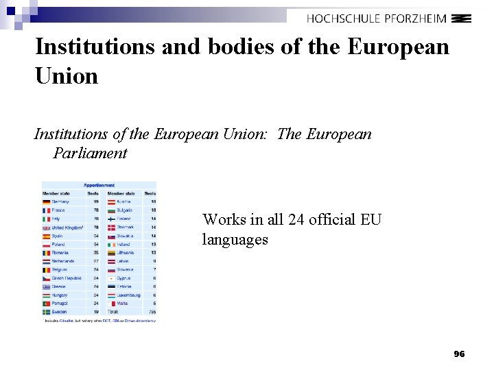 Institutions and bodies of the European Union Institutions of the European Union: The European