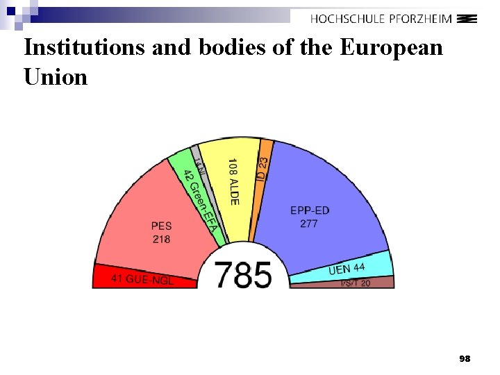 Institutions and bodies of the European Union 98 