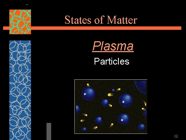 States of Matter Plasma Particles. 12 
