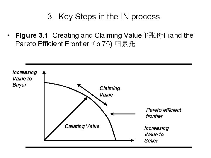 3. Key Steps in the IN process • Figure 3. 1 Creating and Claiming