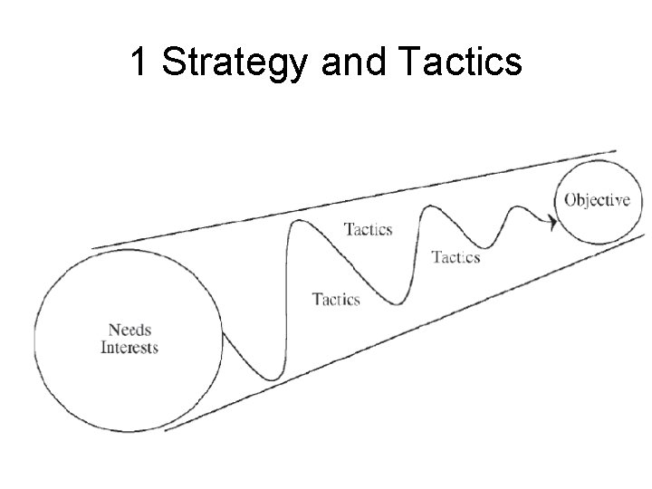 1 Strategy and Tactics 