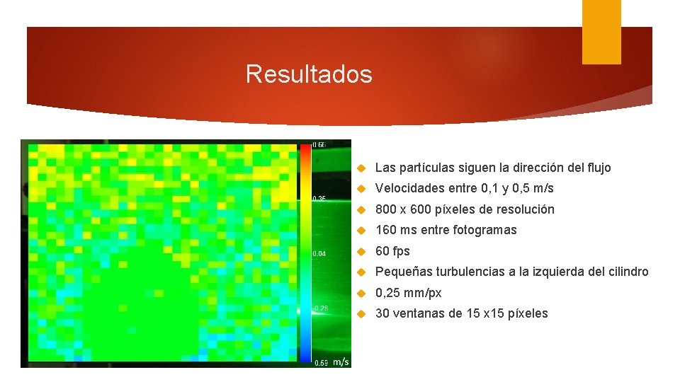 Resultados Las partículas siguen la dirección del flujo Velocidades entre 0, 1 y 0,