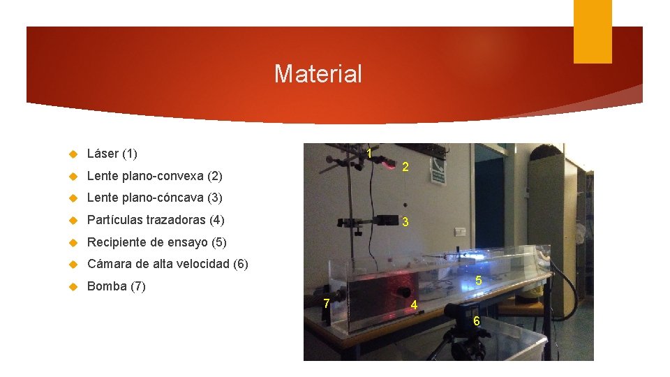 Material Láser (1) Lente plano-convexa (2) Lente plano-cóncava (3) Partículas trazadoras (4) Recipiente de