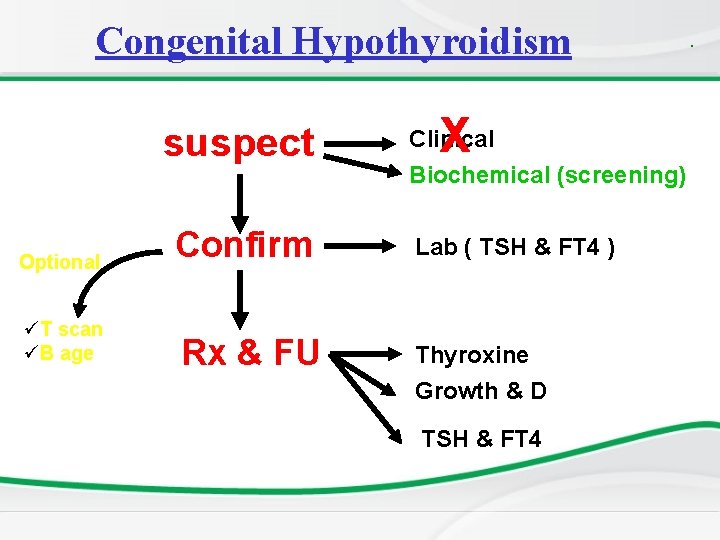 Congenital Hypothyroidism suspect X Clinical Biochemical (screening) Optional Confirm Lab ( TSH & FT