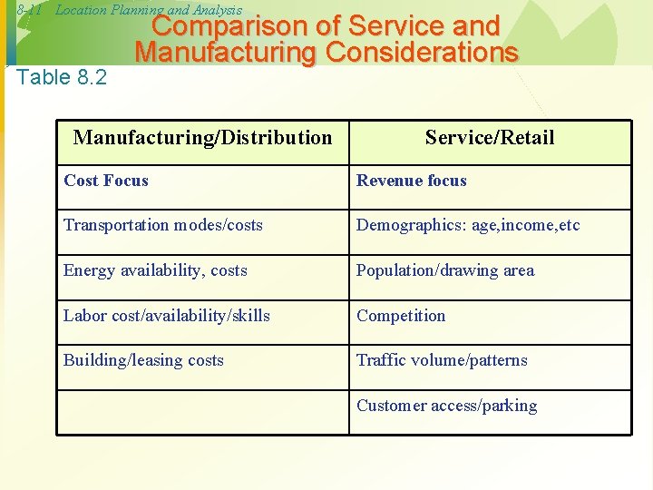 8 -11 Location Planning and Analysis Table 8. 2 Comparison of Service and Manufacturing 8 -11 Location Planning and Analysis Table 8. 2 Comparison of Service and Manufacturing