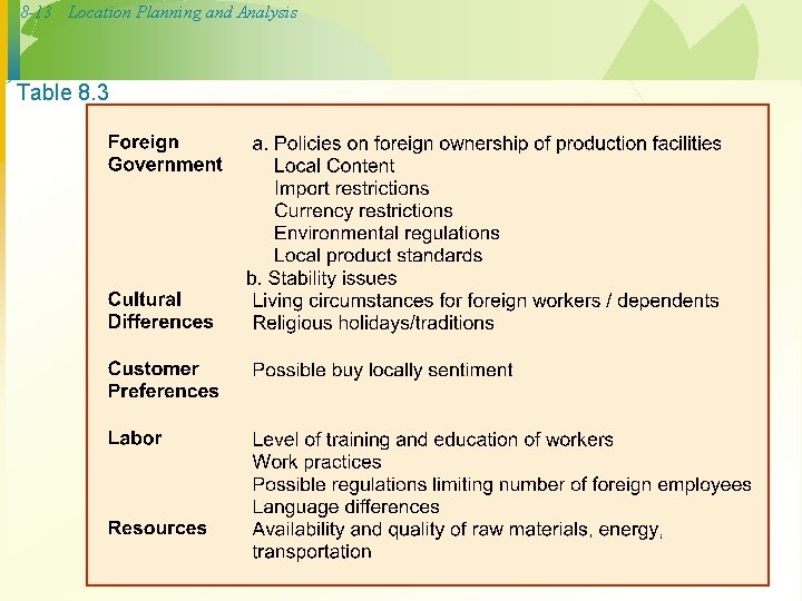 8 -13 Location Planning and Analysis Table 8. 3 8 -13 Location Planning and Analysis Table 8. 3