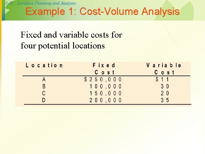 8 -16 Location Planning and Analysis Example 1: Cost-Volume Analysis Fixed and variable costs