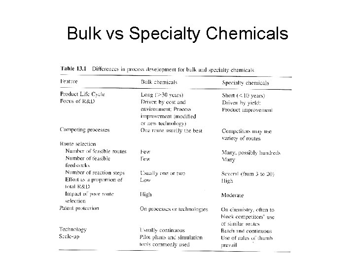 Bulk vs Specialty Chemicals 