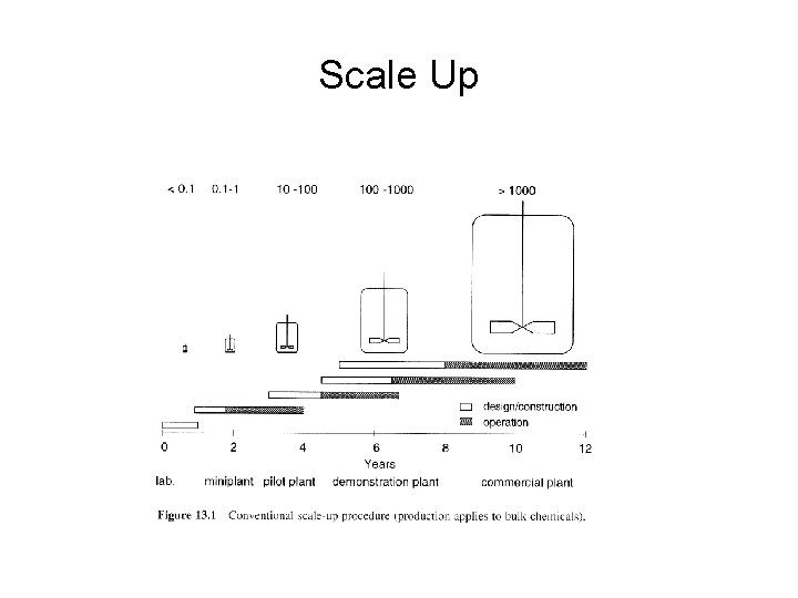 Scale Up 