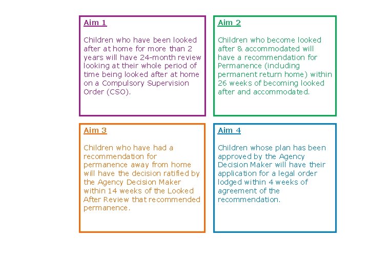 Aim 1 Aim 2 Children who have been looked after at home for more