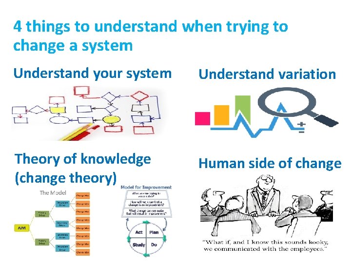 4 things to understand when trying to change a system Understand your system Understand