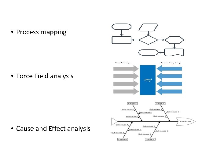  • Process mapping • Force Field analysis • Cause and Effect analysis 