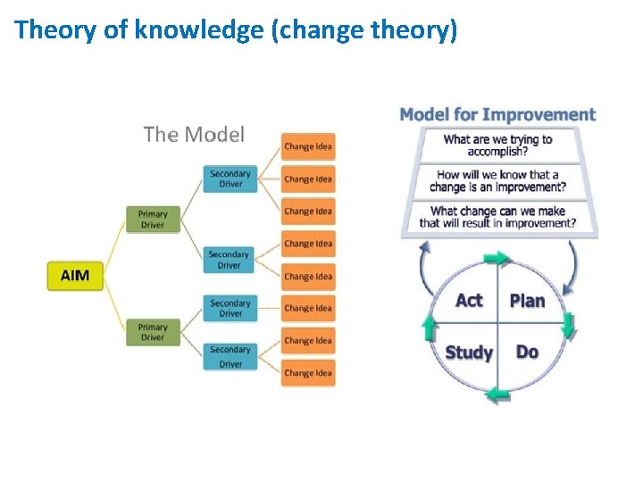 Theory of knowledge (change theory) 