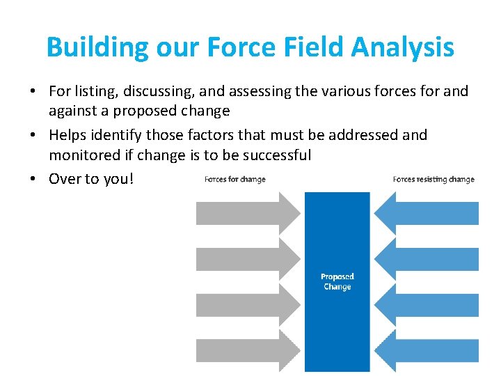 Building our Force Field Analysis • For listing, discussing, and assessing the various forces