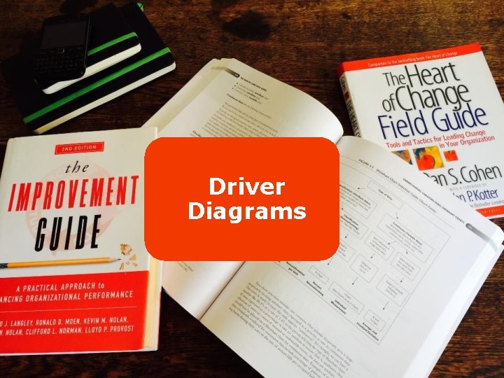 Driver Diagrams www. celcis. org 