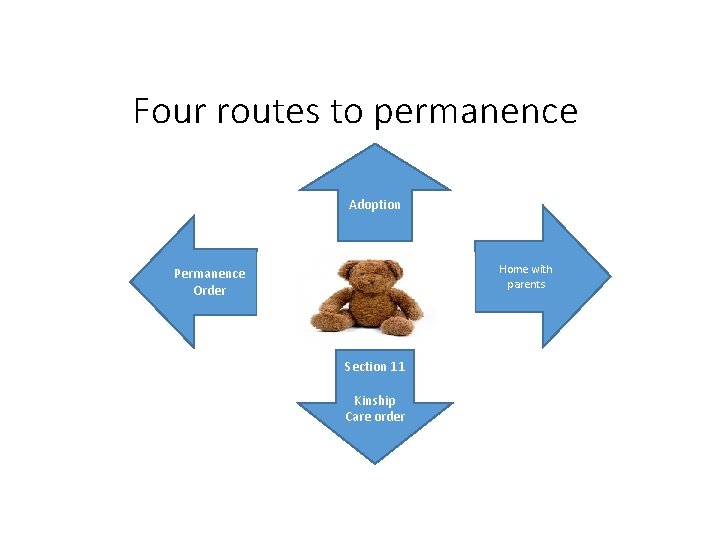 Four routes to permanence Adoption Home with parents Permanence Order Section 11 Kinship Care