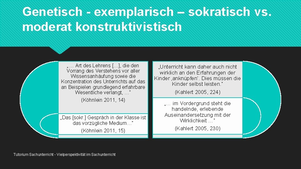 Genetisch - exemplarisch – sokratisch vs. moderat konstruktivistisch „… Art des Lehrens […], die