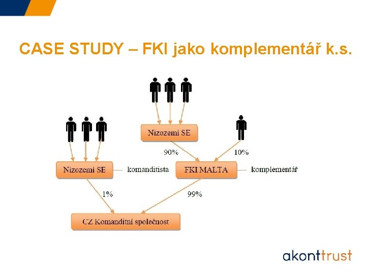 CASE STUDY – FKI jako komplementář k. s. 