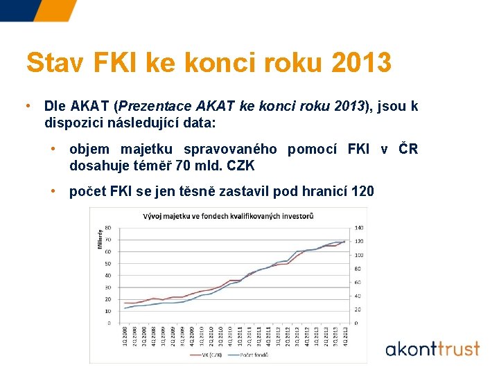 Stav FKI ke konci roku 2013 • Dle AKAT (Prezentace AKAT ke konci roku