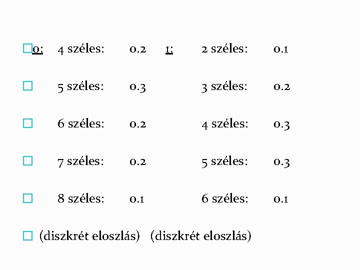 � 0: 4 széles: 0. 2 � 5 széles: � 1: 2 széles: 0.