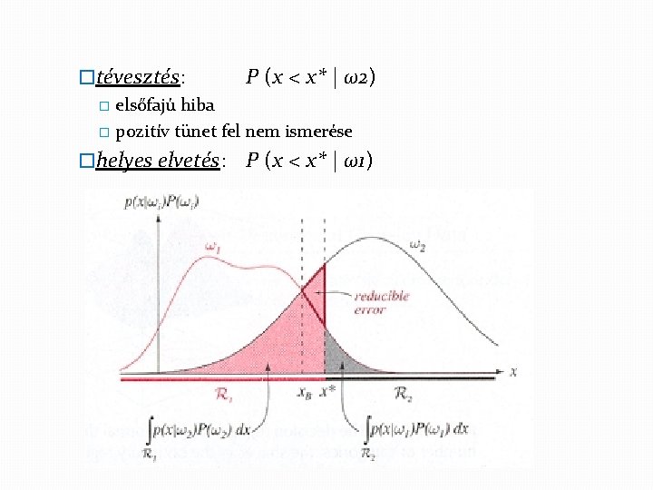 �tévesztés: P (x < x* | ω2) � elsőfajú hiba � pozitív tünet fel