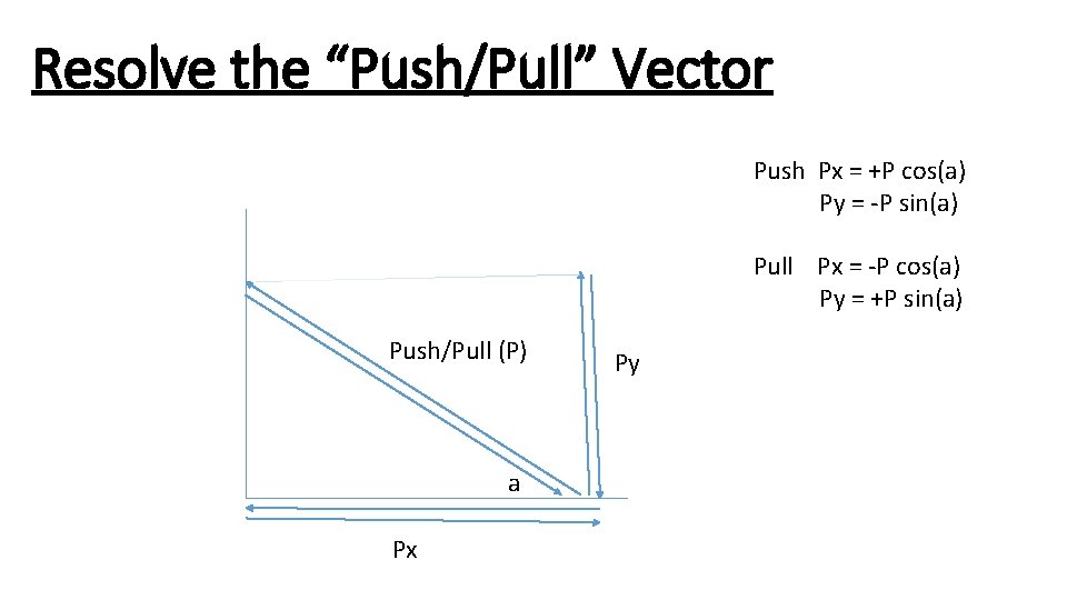 Resolve the “Push/Pull” Vector Push Px = +P cos(a) Py = -P sin(a) P