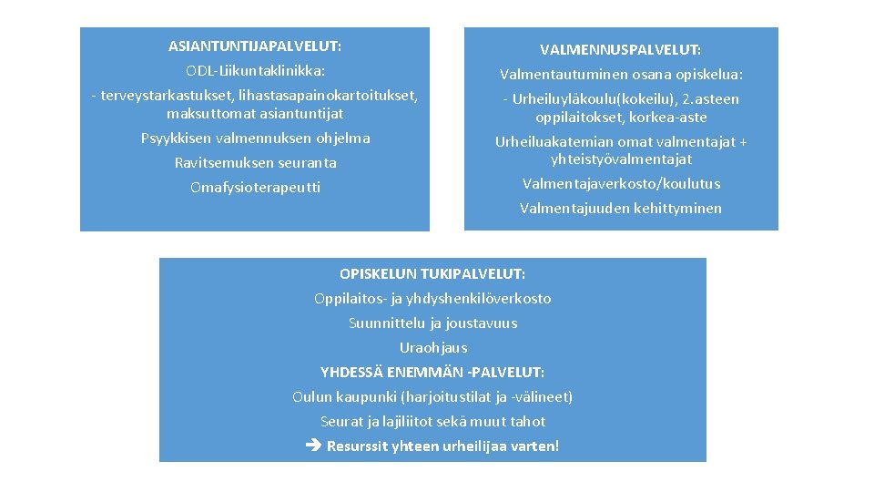 ASIANTUNTIJAPALVELUT: ODL-Liikuntaklinikka: - terveystarkastukset, lihastasapainokartoitukset, maksuttomat asiantuntijat Psyykkisen valmennuksen ohjelma Ravitsemuksen seuranta Omafysioterapeutti VALMENNUSPALVELUT: