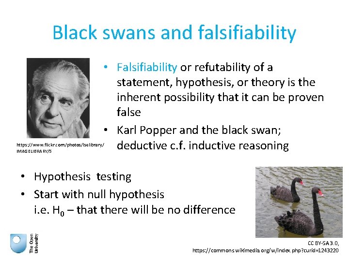 Black swans and falsifiability • Falsifiability or refutability of a statement, hypothesis, or theory