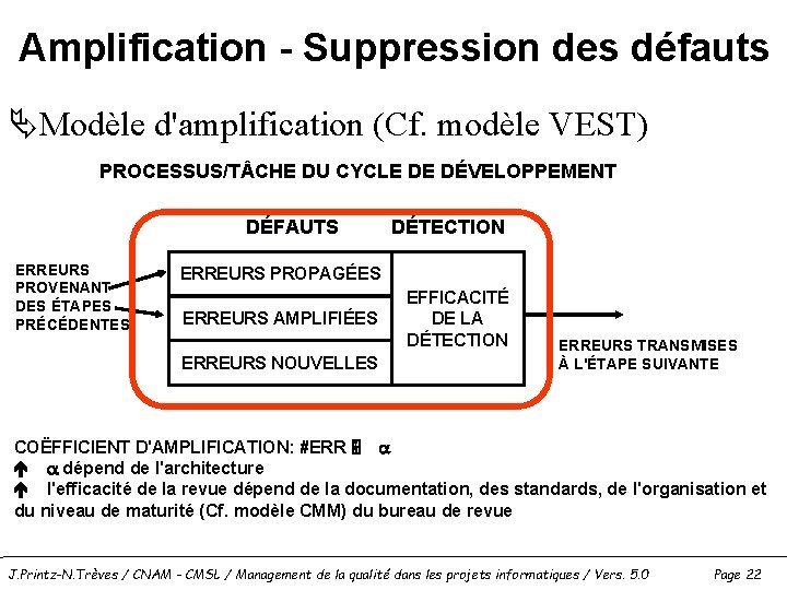 Amplification - Suppression des défauts ÄModèle d'amplification (Cf. modèle VEST) PROCESSUS/T CHE DU CYCLE