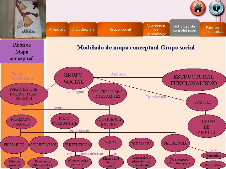 Propósito Introducción Rúbrica Mapa conceptual Grupo social Actividades de aprendizaje Actividad de consolidación Fuentes Propósito Introducción Rúbrica Mapa conceptual Grupo social Actividades de aprendizaje Actividad de consolidación Fuentes